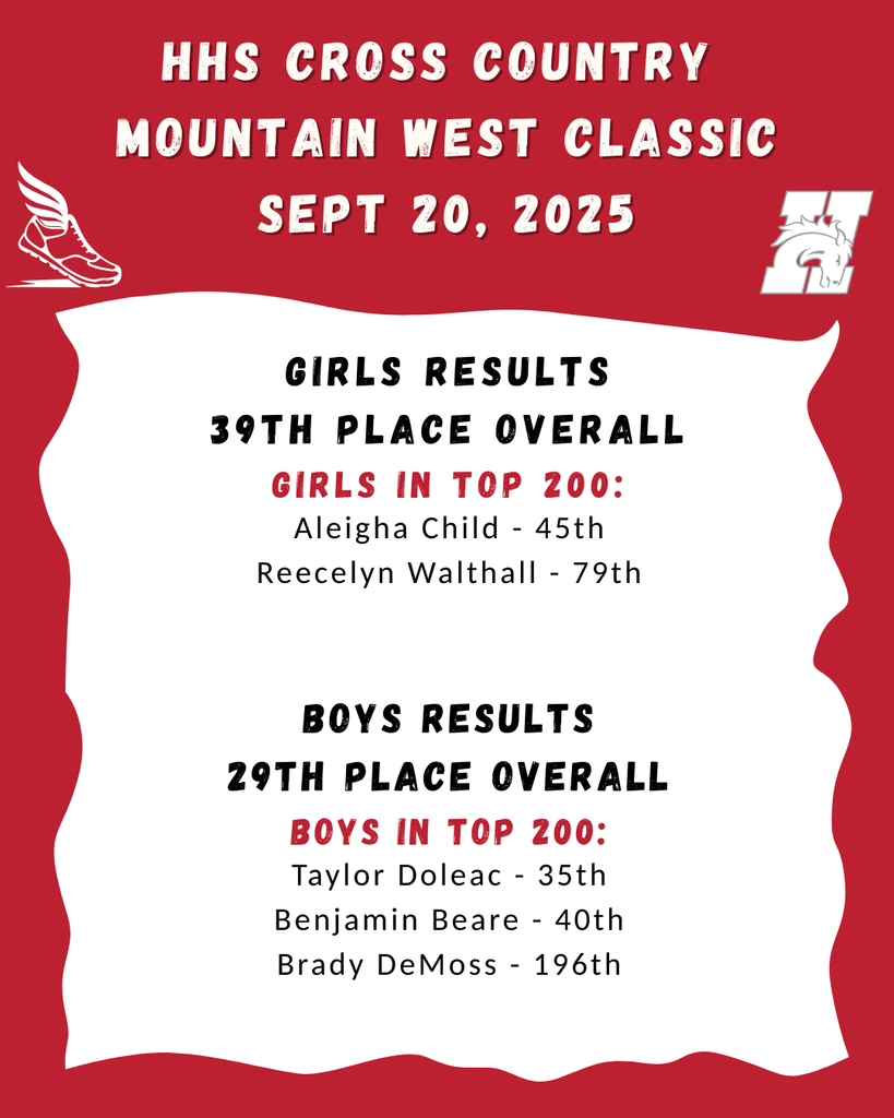 mountain west results
