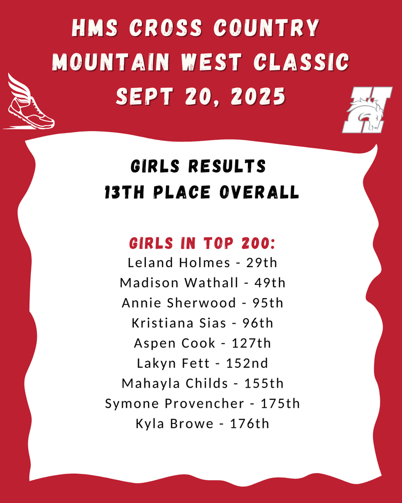 mountain west results