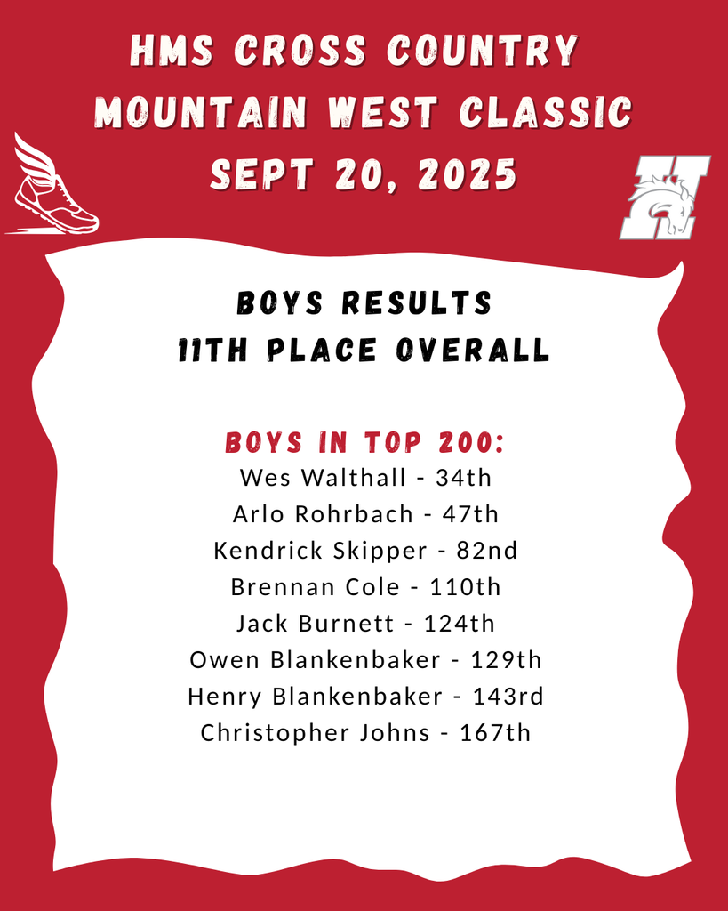 mountain west results