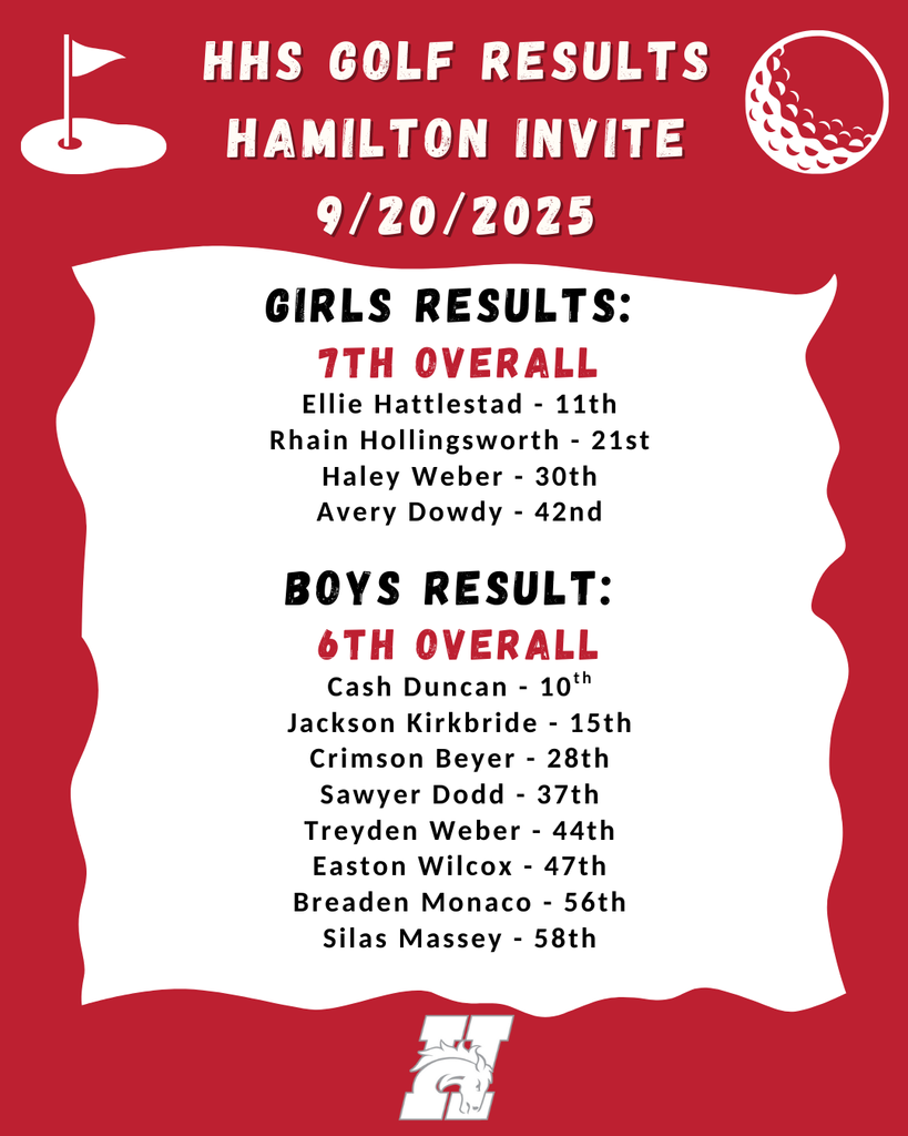 Hamilton Invite Golf Results