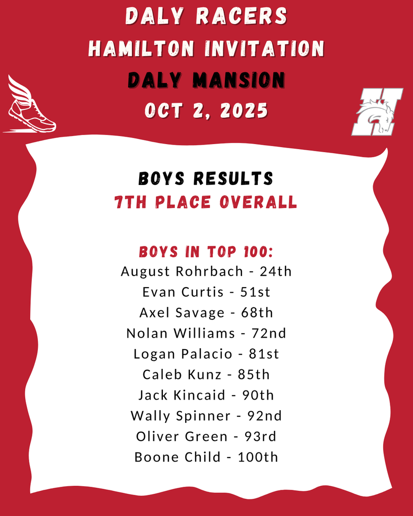 cross country results