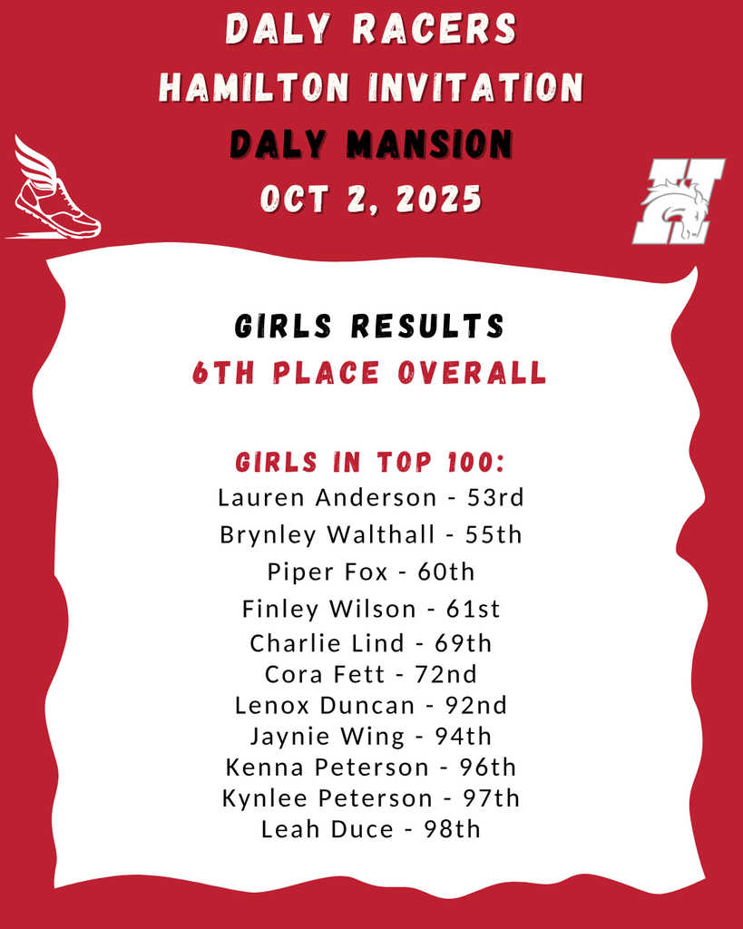 cross country results
