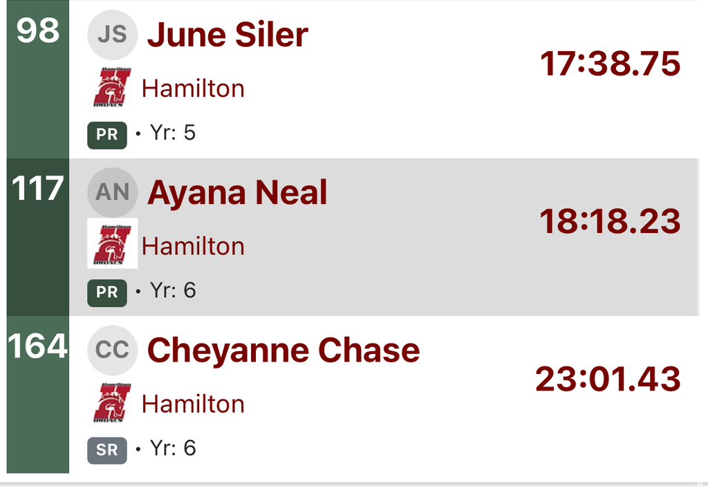 girls individual cross country results