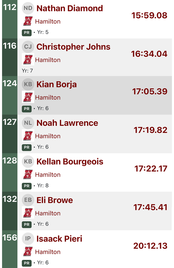 boys individual cross country results