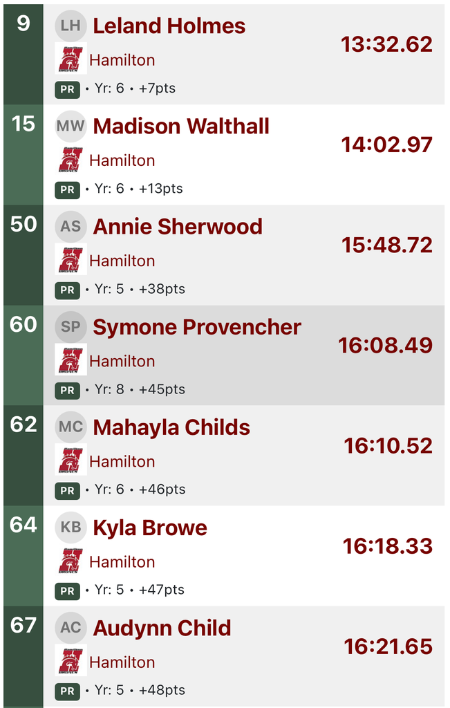 girls individual cross country results