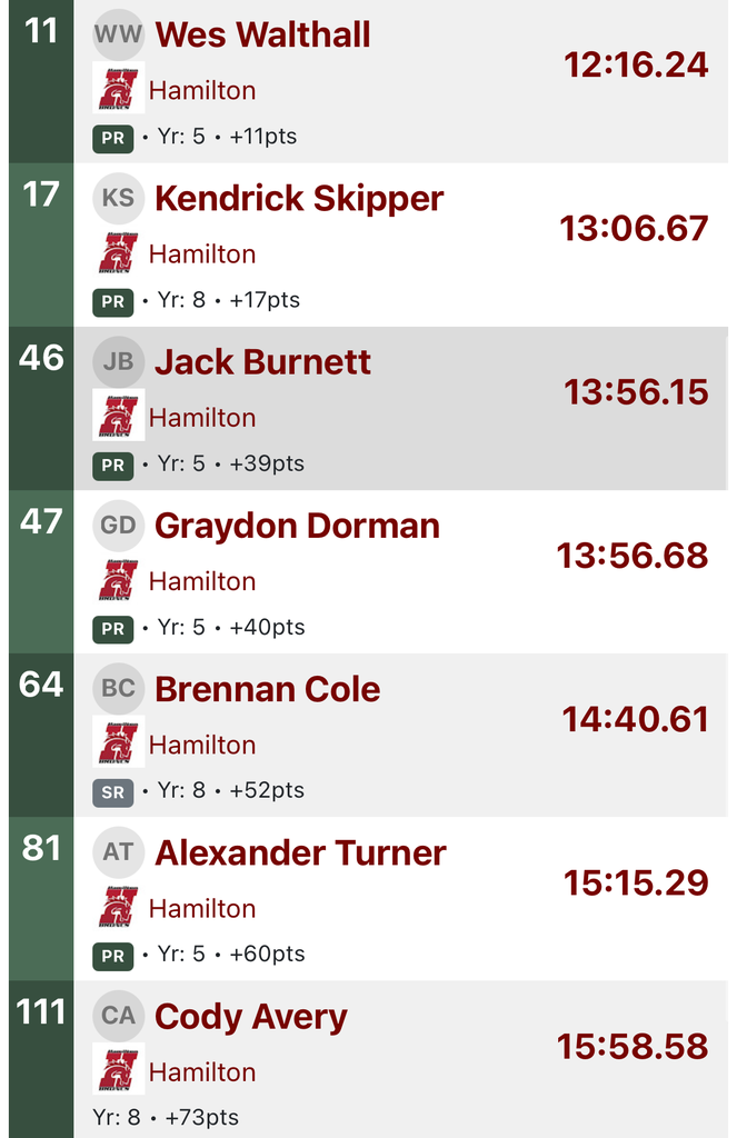 boys individual cross country results