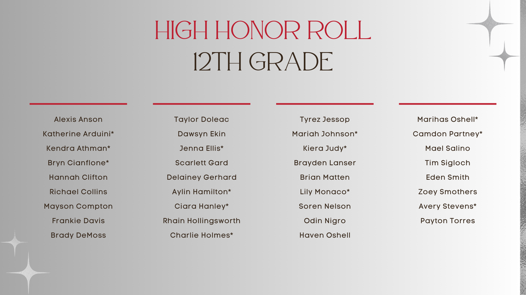 Hamilton High School Honor Roll list for the 1st academic quarter of the 2025-26 school year