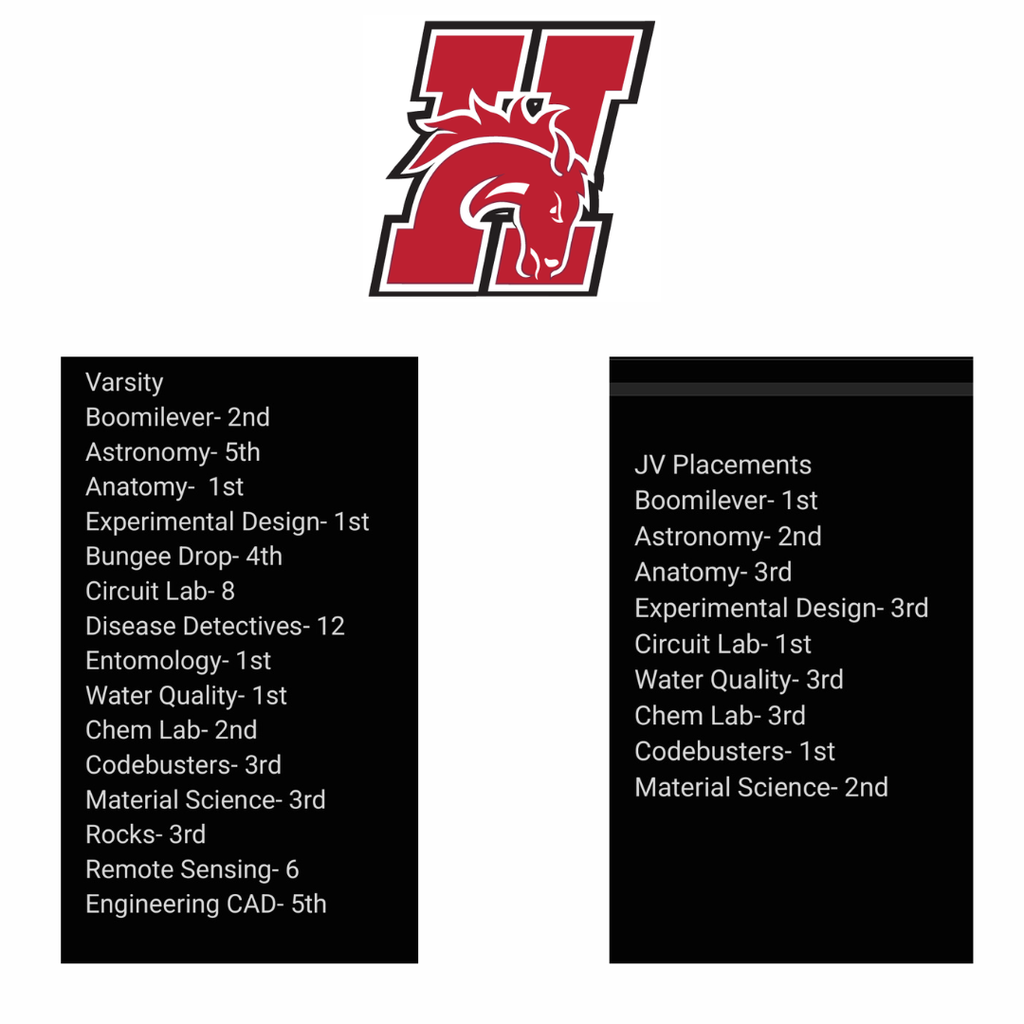 hhs state science olympiad results