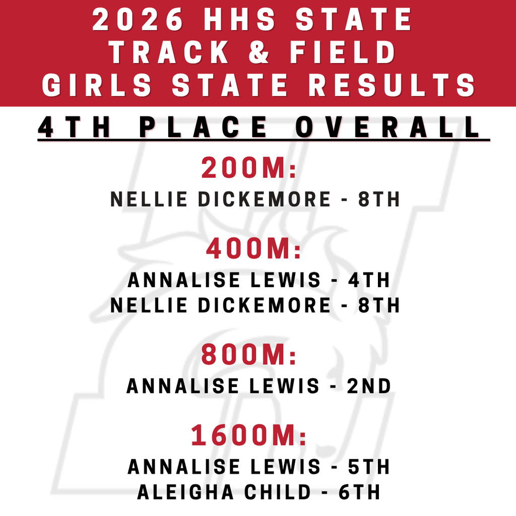 2026 HHS state  Track & Field  GIRLS state results. 4TH PLACE OVERALL. 200M:   NELLIE DICKEMORE - 8th   400M:  annalise lewis - 4th nellie dickemore - 8th   800M:   Annalise Lewis - 2nd  1600M:   Annalise Lewis - 5th aleigha child - 6th