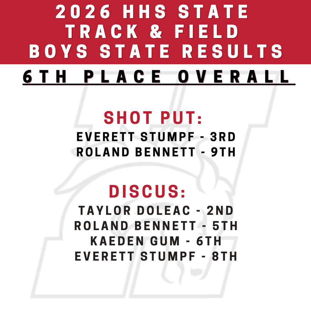 2026 HHS state  Track & Field  boys state results. 6TH PLACE OVERALL. shot put:  everett stumpf - 3rd roland bennett - 9th  discus:    taylor doleac - 2nd roland bennett - 5th kaeden gum - 6th everett stumpf - 8th