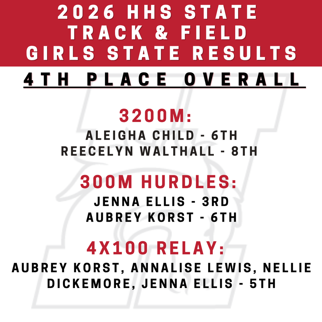 2026 HHS state  Track & Field  GIRLS state results. 4TH PLACE OVERALL. 3200M:   aleigha child - 6th reecelyn walthall - 8th   300M hurdles:  jenna ellis - 3rd aubrey korst - 6th  4X100 relay:   aubrey korst, annalise lewis, nellie dickemore, jenna ellis - 5th