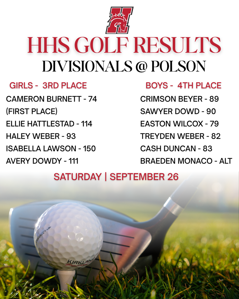 hhs golf results, divisionals @ polson, girls took 3rd place and boys took 4th place