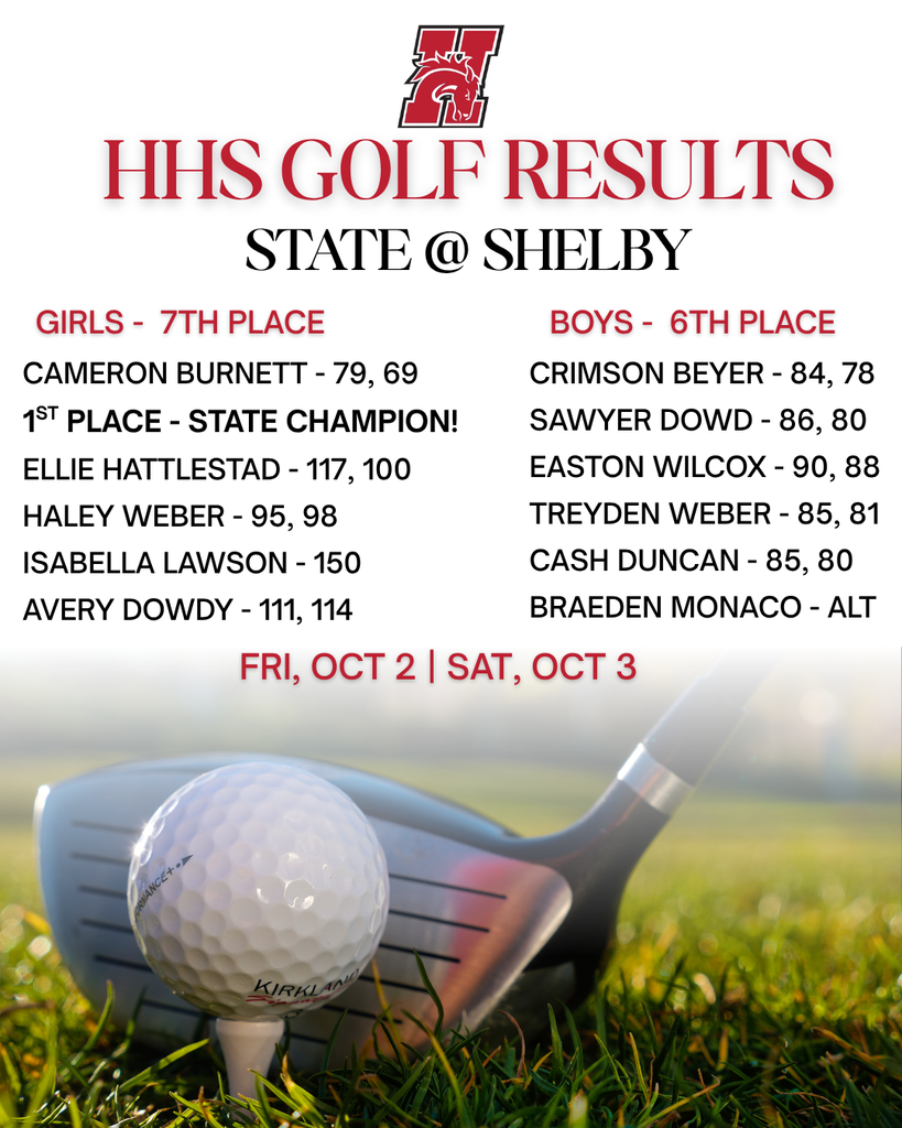 hhs golf results for the state competition in shelby on fri, oct 2 & sat, oct 3.  boys placed 6th and girls placed 7th, with cameron burnett placing 1st overall individually for the girls