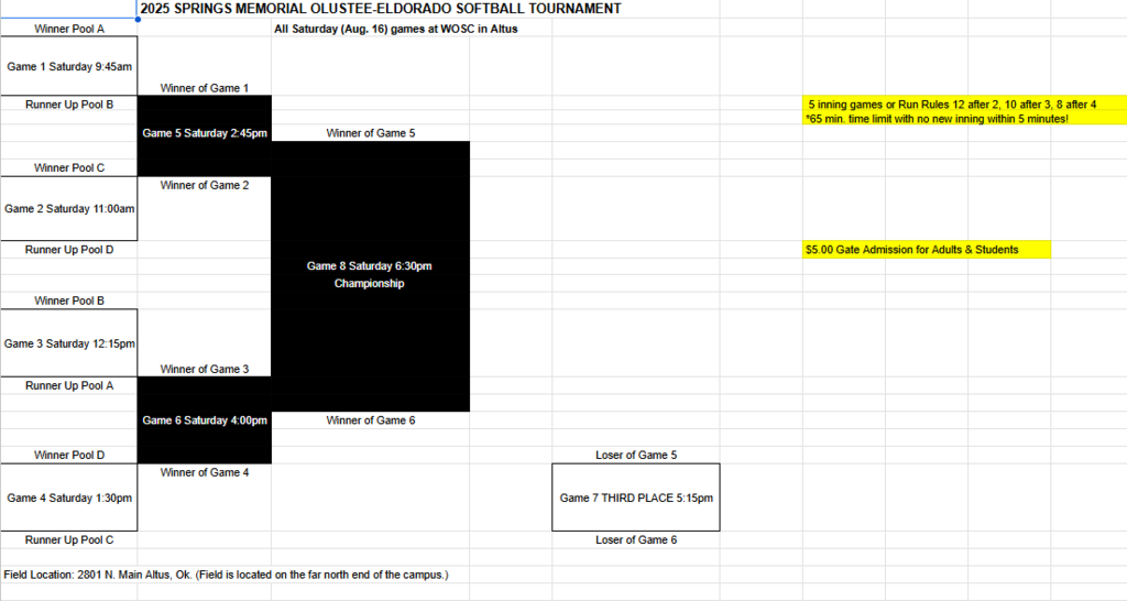 Olustee Bracket