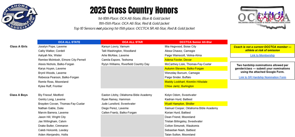 XC honors