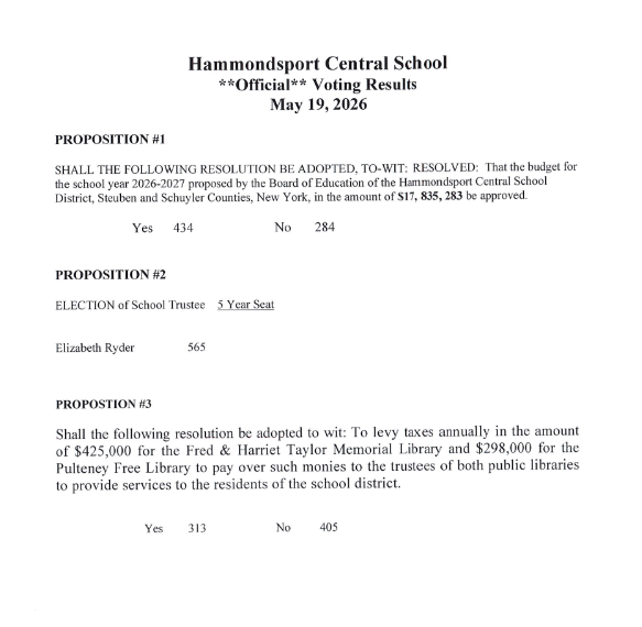 Voting Results 5.19.26