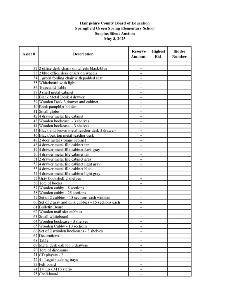 LIST OF ITEMS 2
