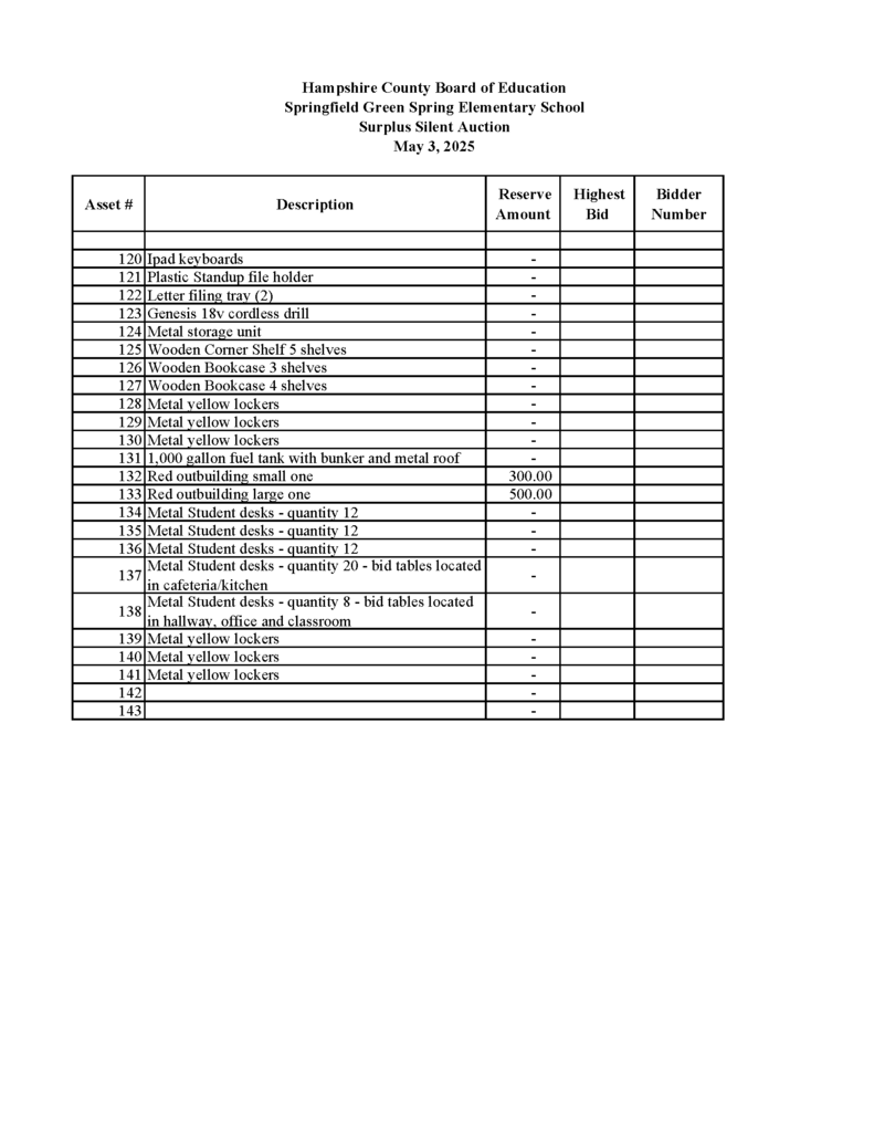 LIST OF ITEMS 4