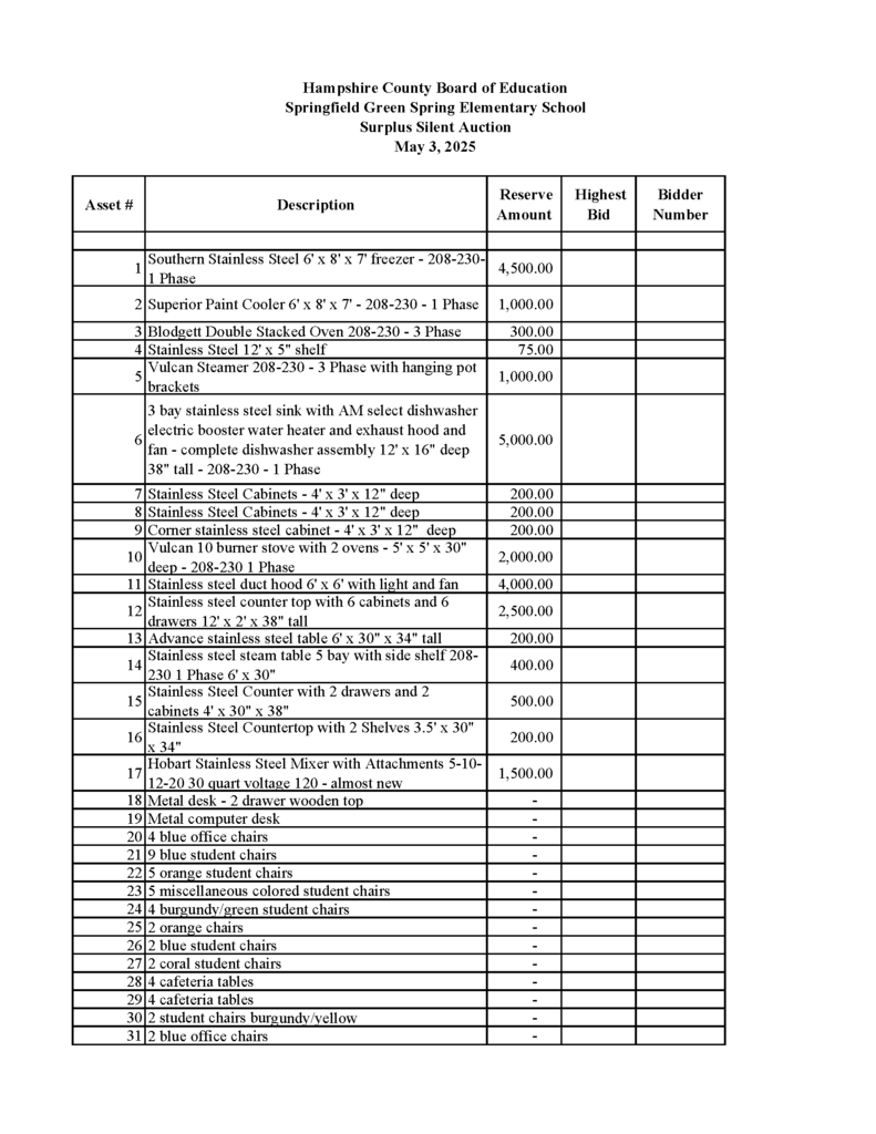 LIST OF ITEMS 1