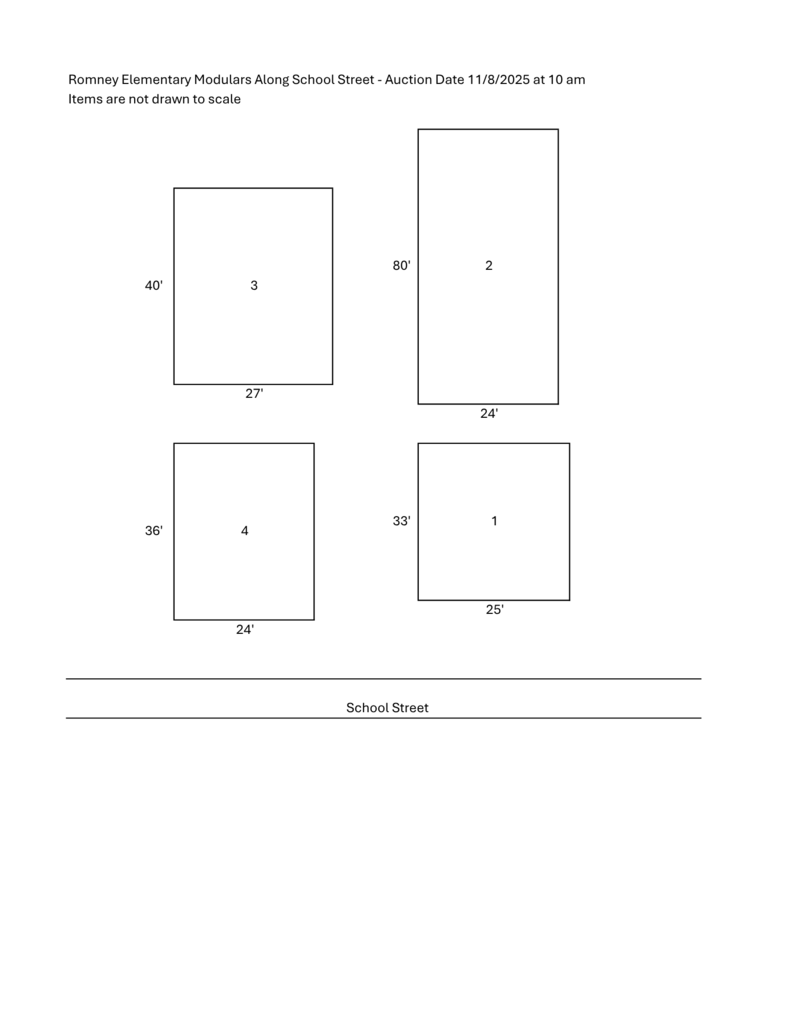 Diagram labeled “Romney Elementary Modulars Along School Street – Auction Date 11/8/2025 at 10 am.” The image shows a not-to-scale layout with four rectangular modular buildings labeled 1 through 4, with their dimensions marked (33x25, 80x24, 40x27, and 36x24). A line labeled “School Street” runs along the bottom of the diagram, showing the placement of the modulars along the road.