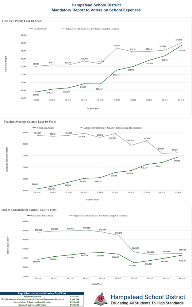 Image of Mandatory Report to Voters