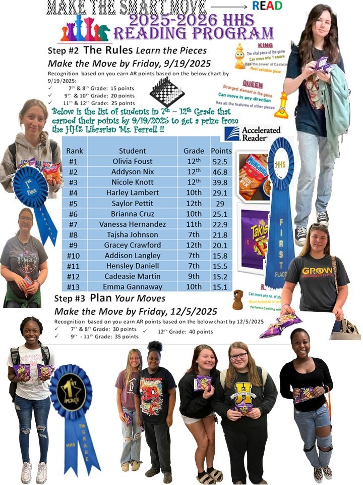HHS Top AR Point Earners for 1st 9 Weeks