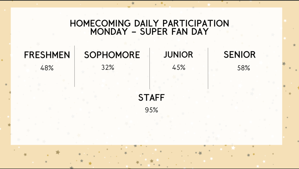 Homecoming Participation - Monday