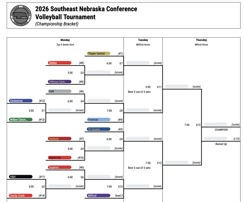 SNC Bracket