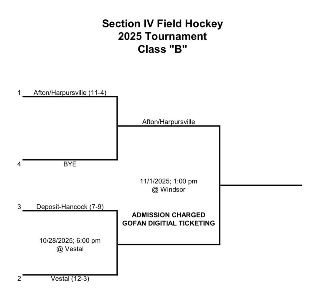 Field Hockey Sectional Bracket