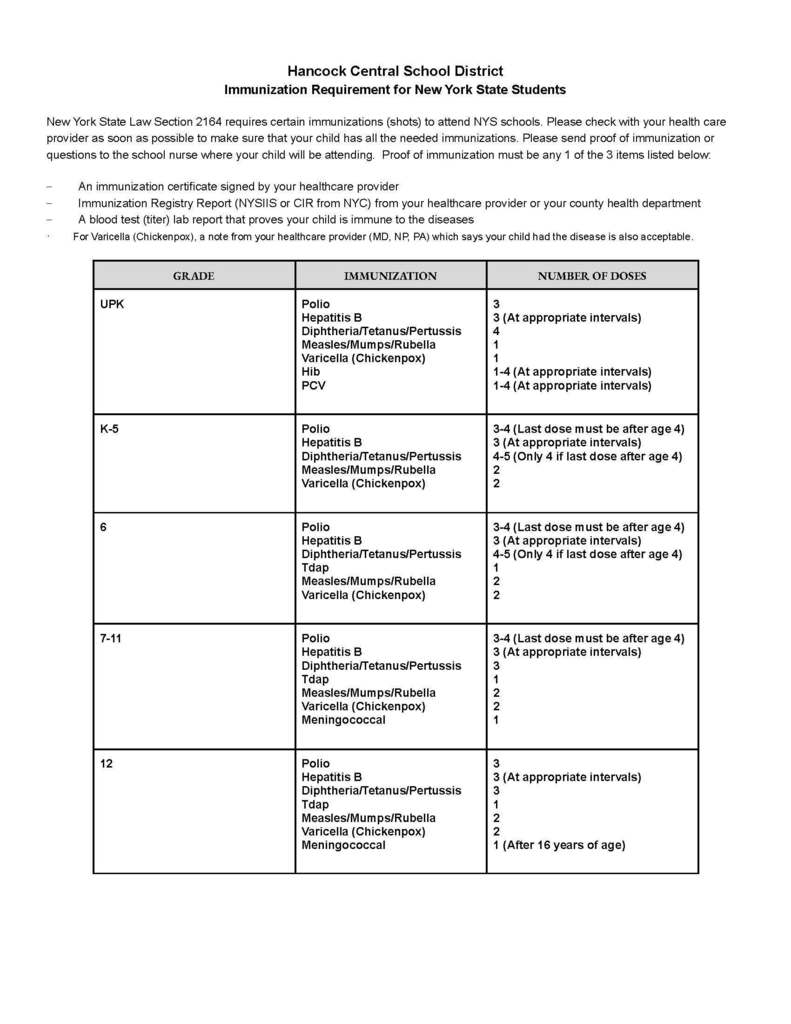 Immunization Requirements 1