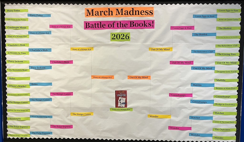 March Madness challenge 2