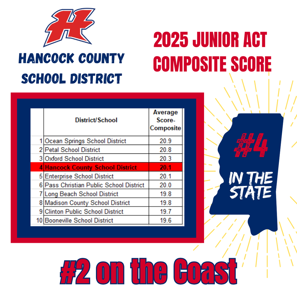 4th in the state 2025 Junior ACT Composite Score