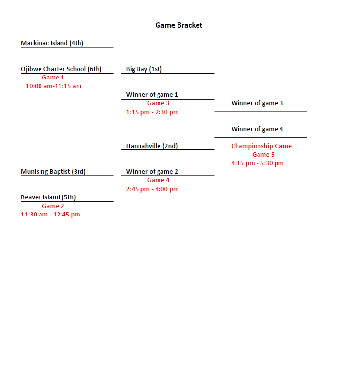 Tournament Bracket