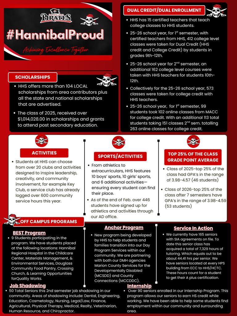 Opportunities at HHS