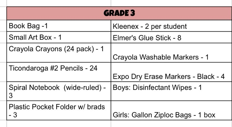 third grade