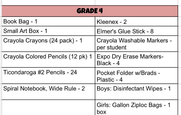 fourth grade