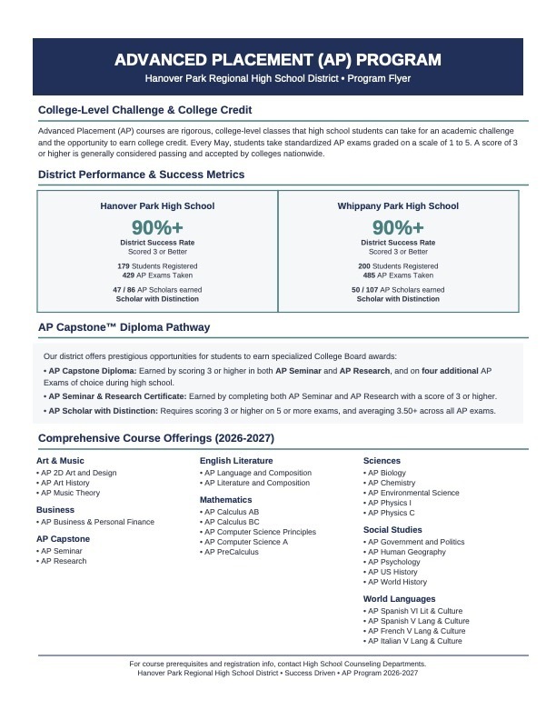 AP Program