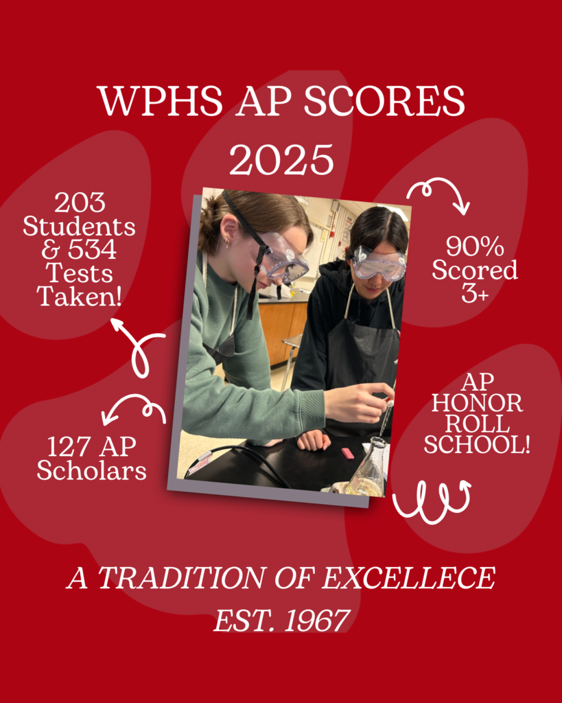AP  Scores