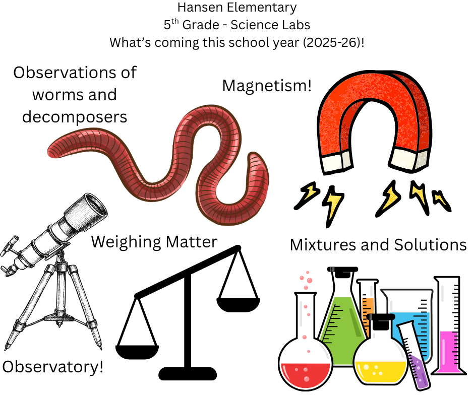 5th Science