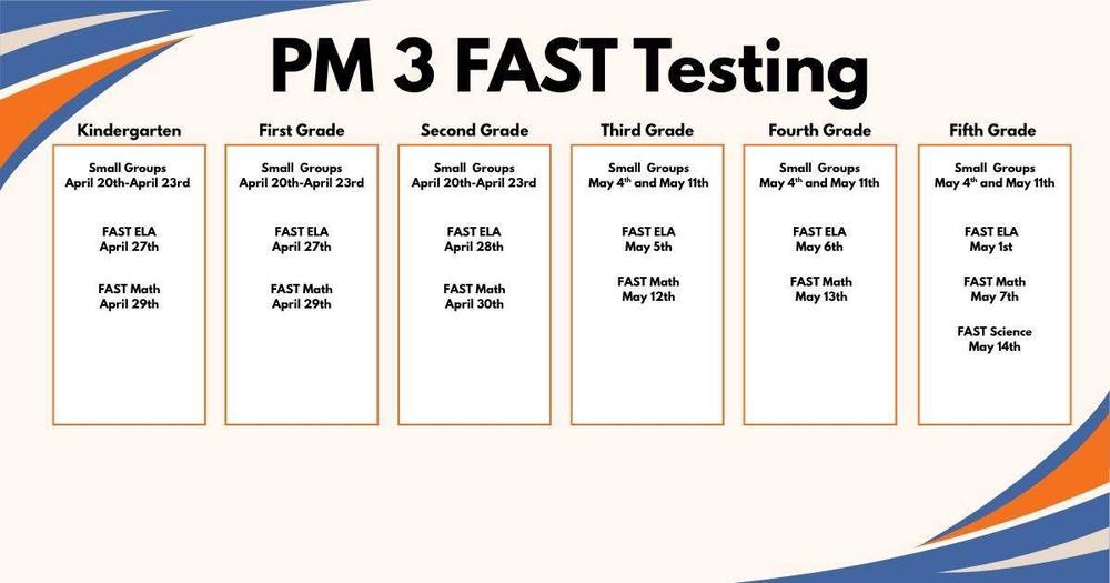 PM 3 FAST Testing schedule, information is in the article