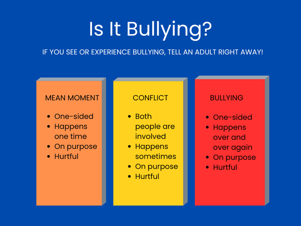 Is It Bullying?