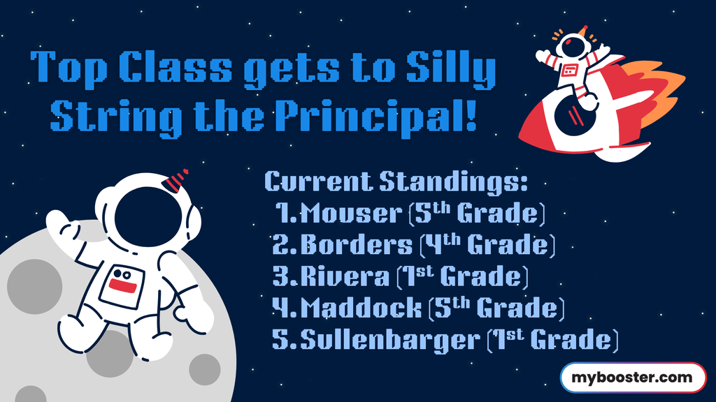 We are quickly approaching our Boosterthon Fun Run, which is this Friday! Thank you for all of those that have donated. We will have several challenges this week. Please spread the word with your family and on social media. Tonight's challenge is: Get a donation tonight, earn a PJ day at school! Also, the first teacher to get 100% of their students registered will win a $15 gift card. The top fundraising class will get the opportunity to silly string Mr. Bender!!!