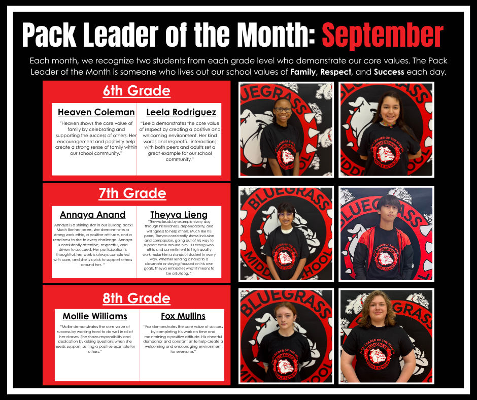 September Pack Leaders