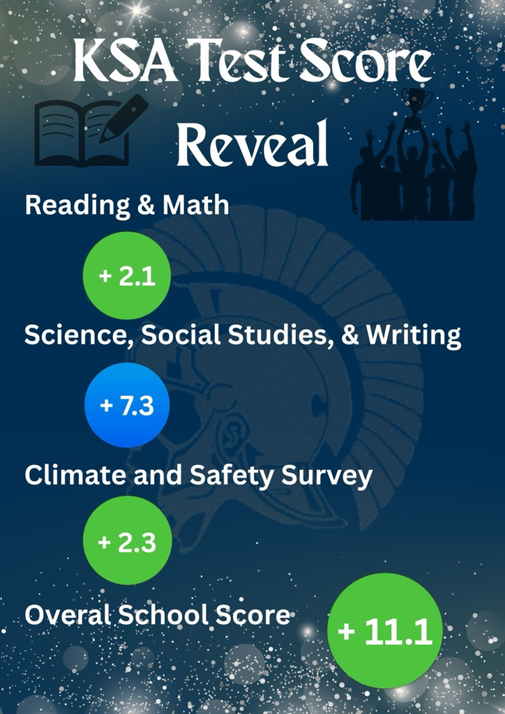 test scores
