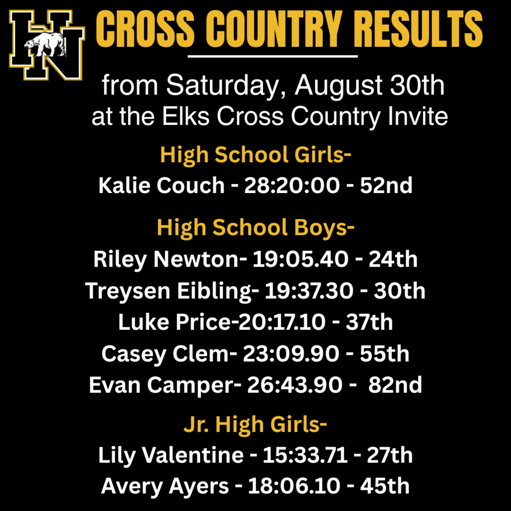 CC results