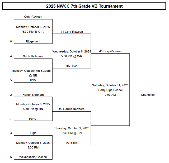 NWCC JH Volleyball