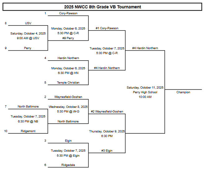 NWCC JH Volleyball