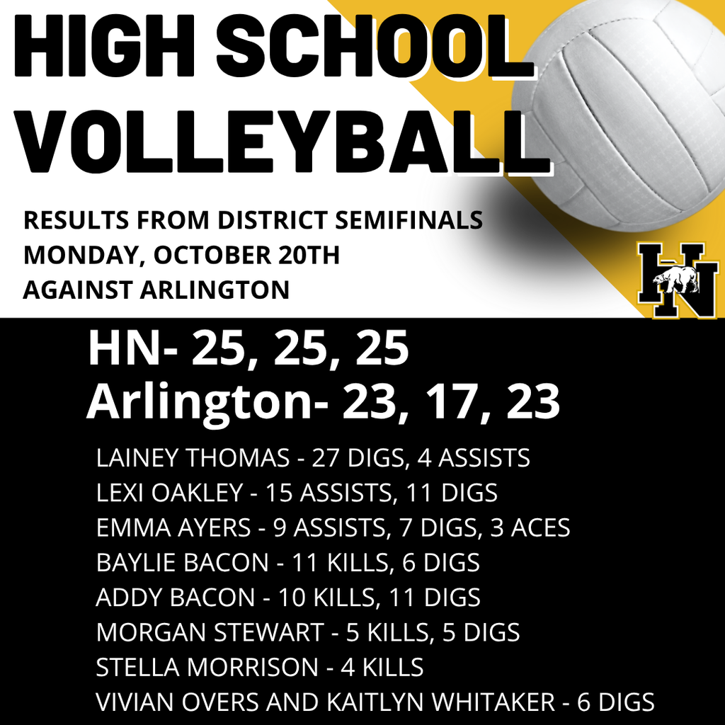 Volleyball results