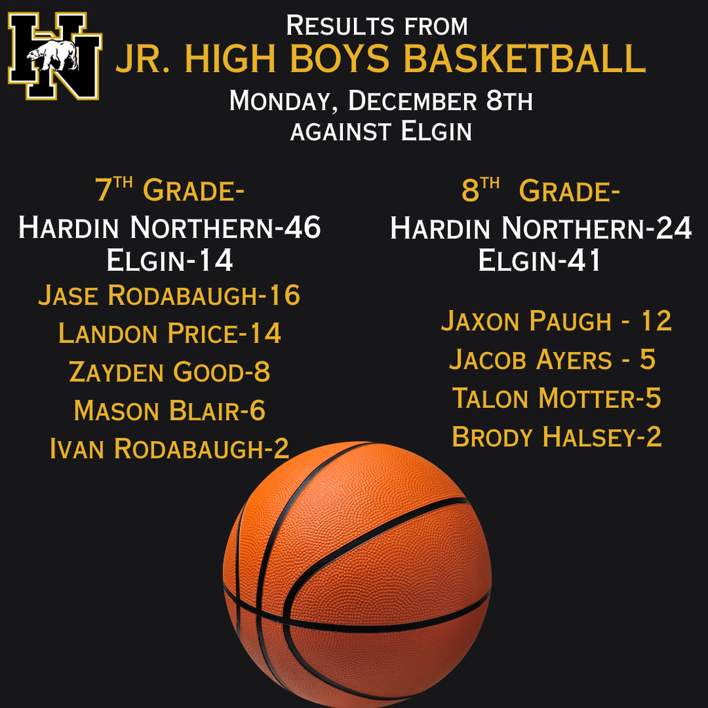 JH Boys Basketball results