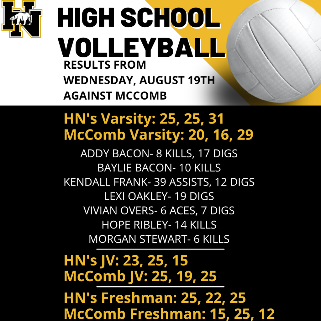 HS Volleyball Game Results
